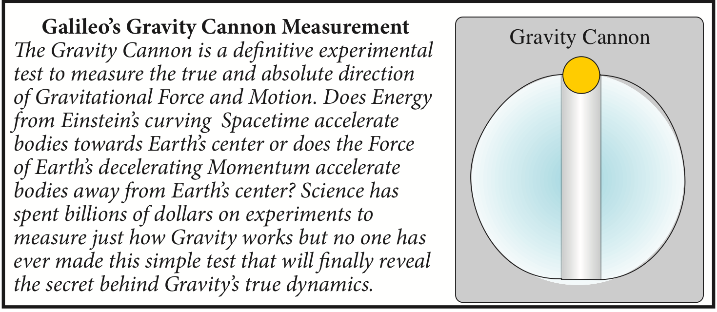 Galileo's Gravity Cannon Measurement diagram