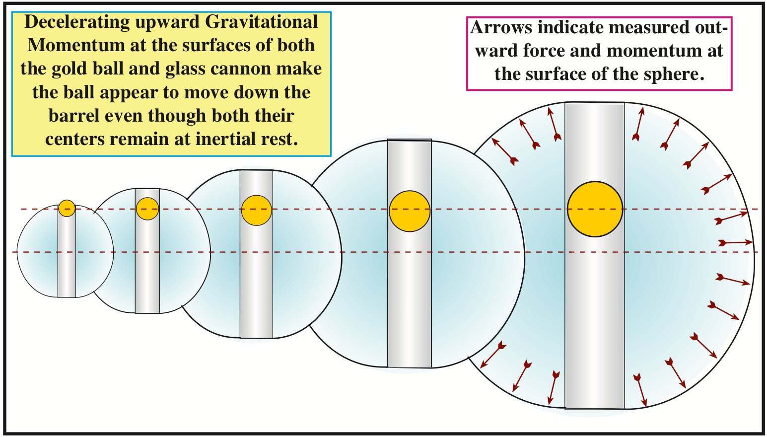 Gravity Cannonball Motion diagram
